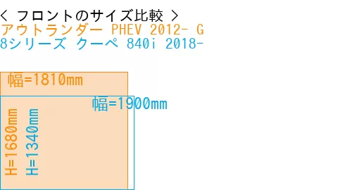 #アウトランダー PHEV 2012- G + 8シリーズ クーペ 840i 2018-